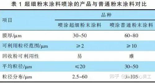 低下层 相关产品
