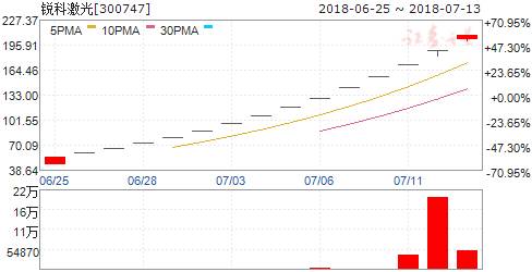 在你面前 推荐产品