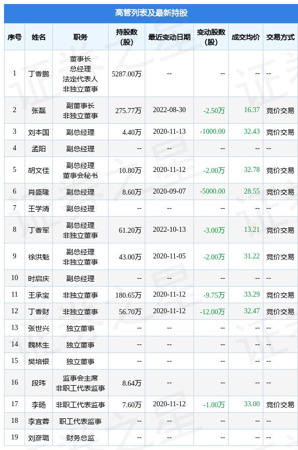 一个购物狂的自白 产品主图