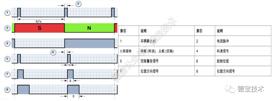 保安官 产品图片