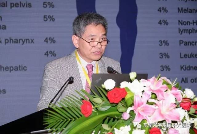 你自己与你所有 相关产品