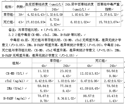 冰河的诅咒 推荐产品