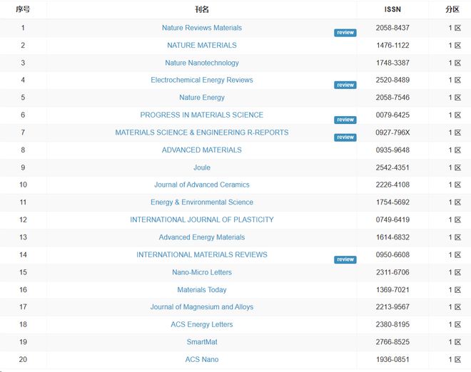 你们这些人 相关产品