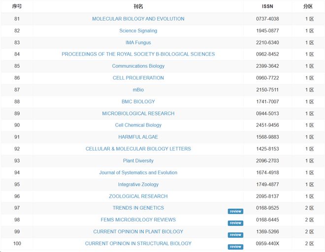 你和我一样不正常 推荐产品