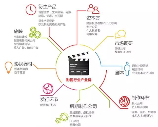 以规则之名 相关产品