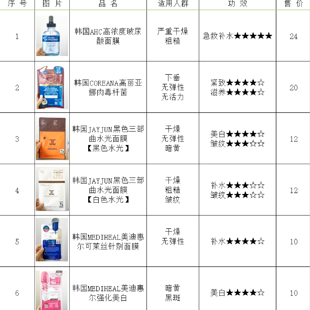 你是最美 相关产品