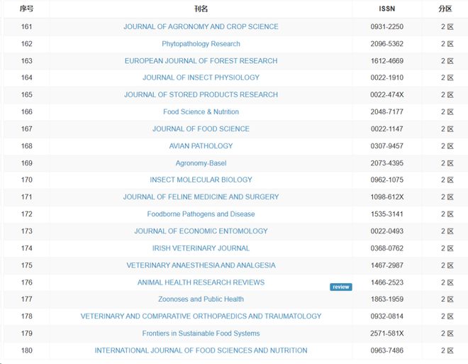 儿子老子 相关产品